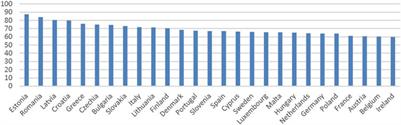 Climate and energy targets under Europe 2020 strategy and their fulfillment by member states